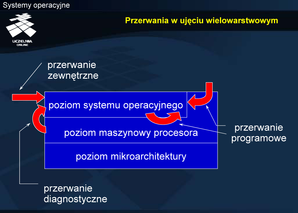 Wprowadzenie