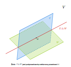 Przestrzenie Wektorowe | Informatyka MIMUW