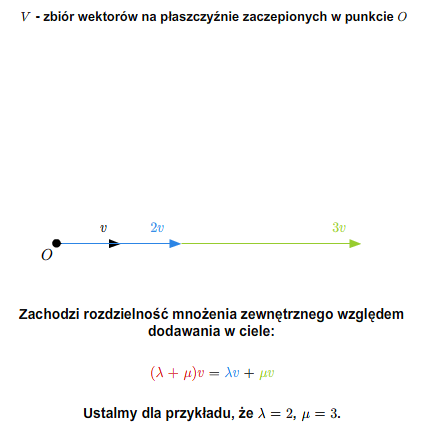 Przestrzenie Wektorowe | Informatyka MIMUW