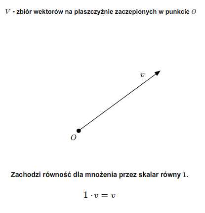 Przestrzenie Wektorowe | Informatyka MIMUW