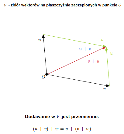 Przestrzenie Wektorowe | Informatyka MIMUW