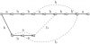 Graf podsłów uzyskany poprzez uruchomienie algorytmu Uzupełnianie-Szkieletu na szkielecie słowa <pre>abbabbba</pre>.