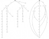 Przekształcenie drzewa sufiksowego w graf